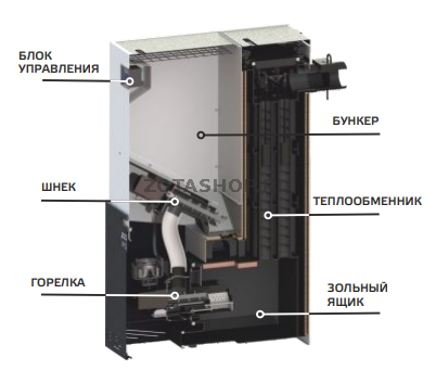 Настройка пеллетного котла зота пони